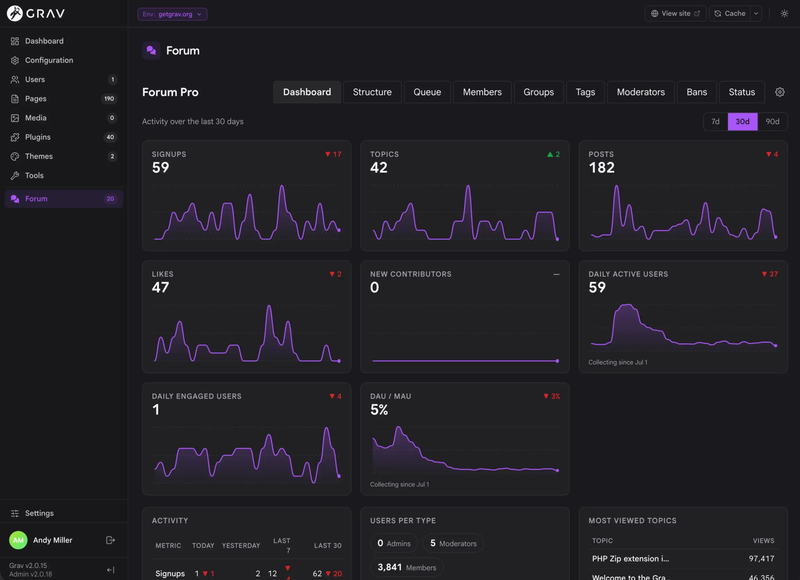 Admin Dashboard