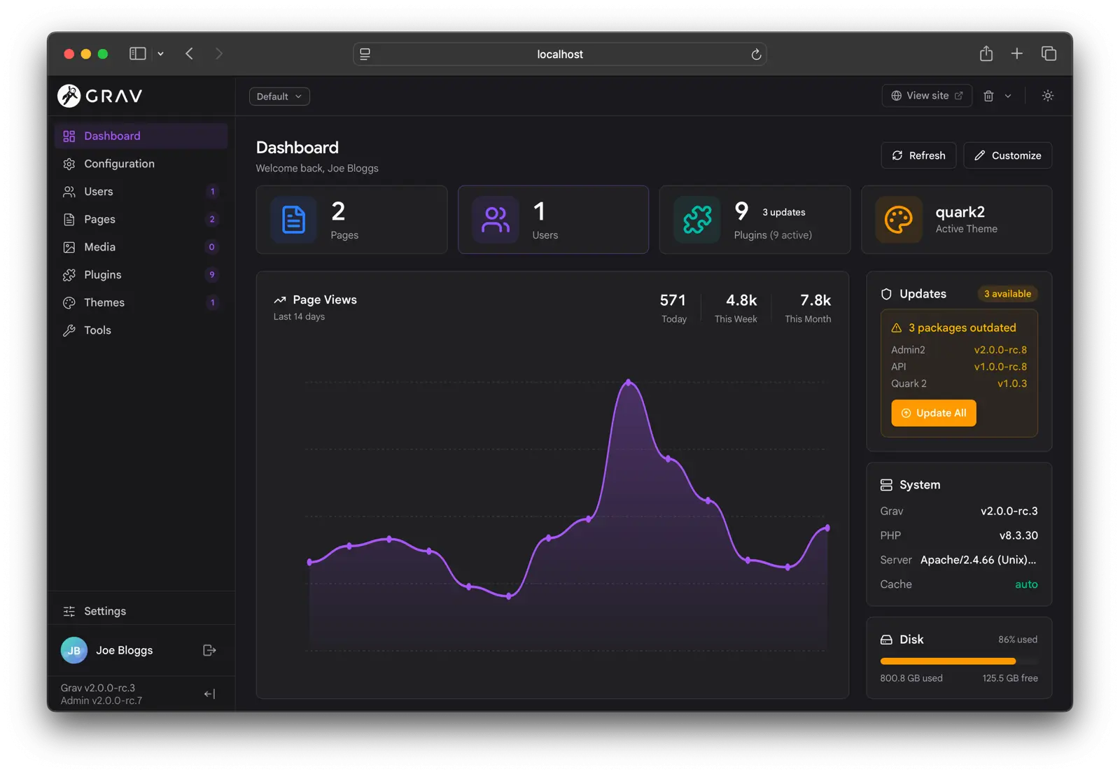 Admin2 Dashboard
