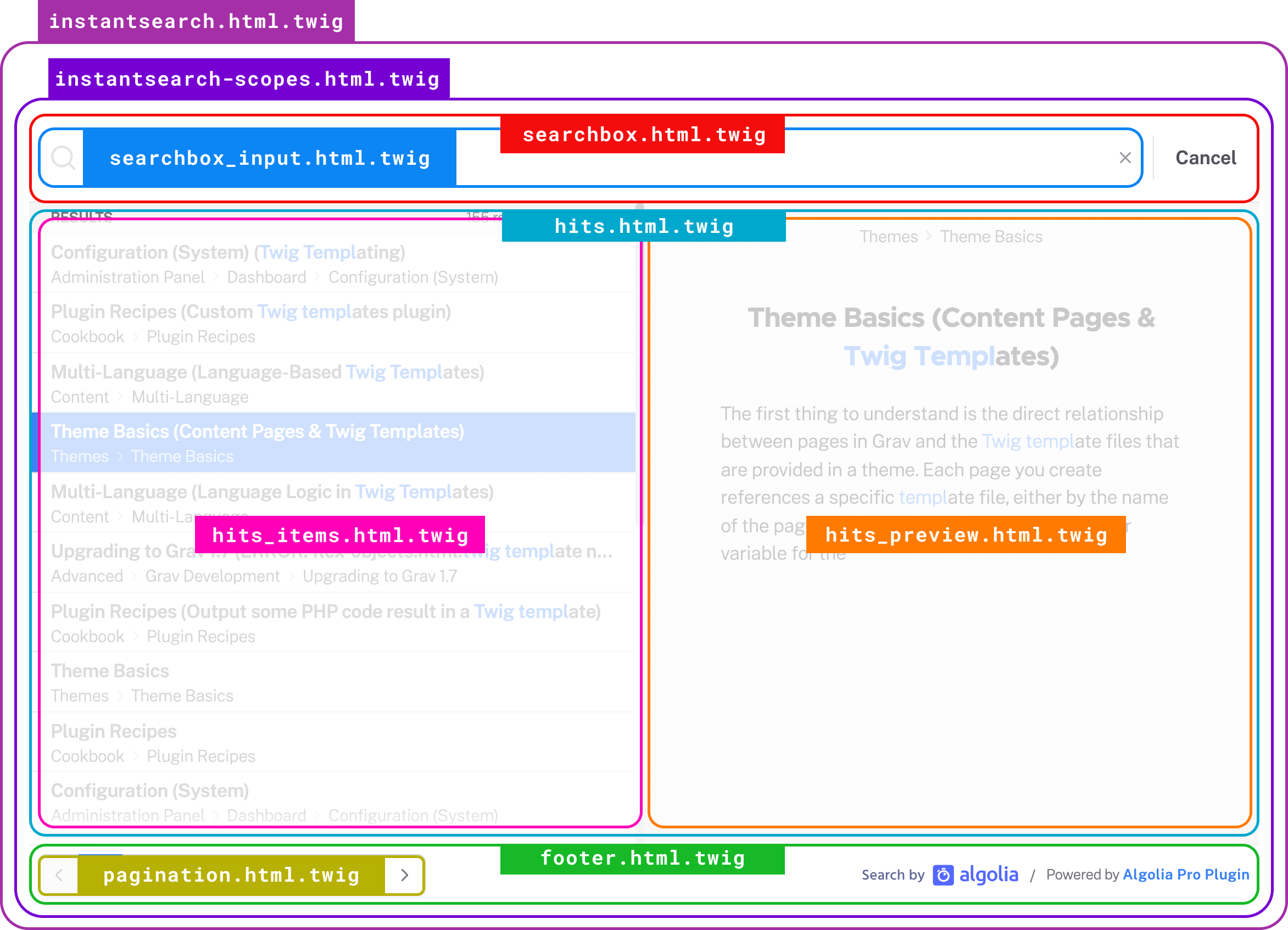 Template Structure Overlay
