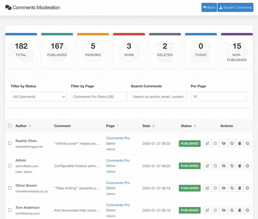 Advanced Moderation Dashboard