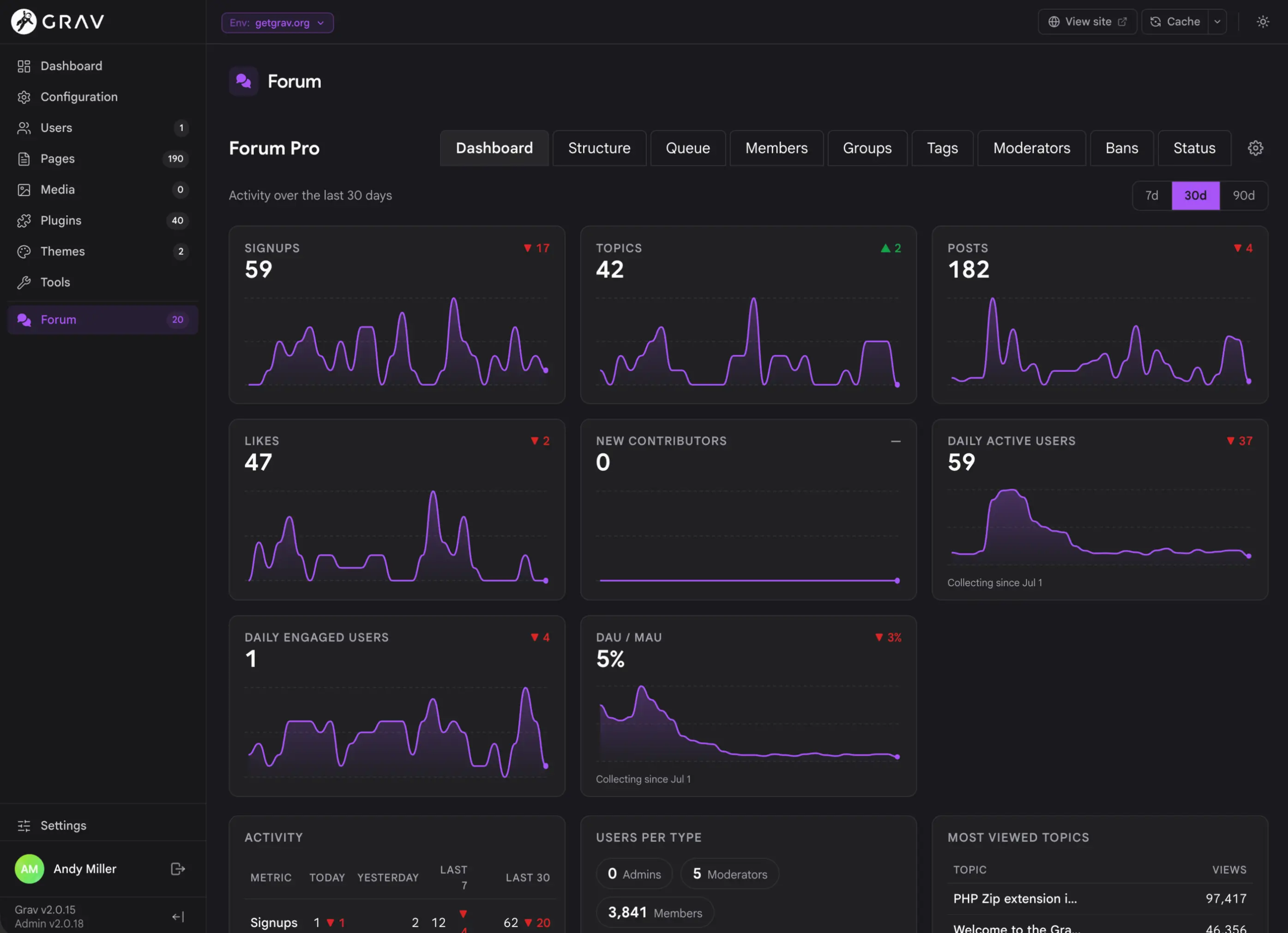 Know how your community is doing