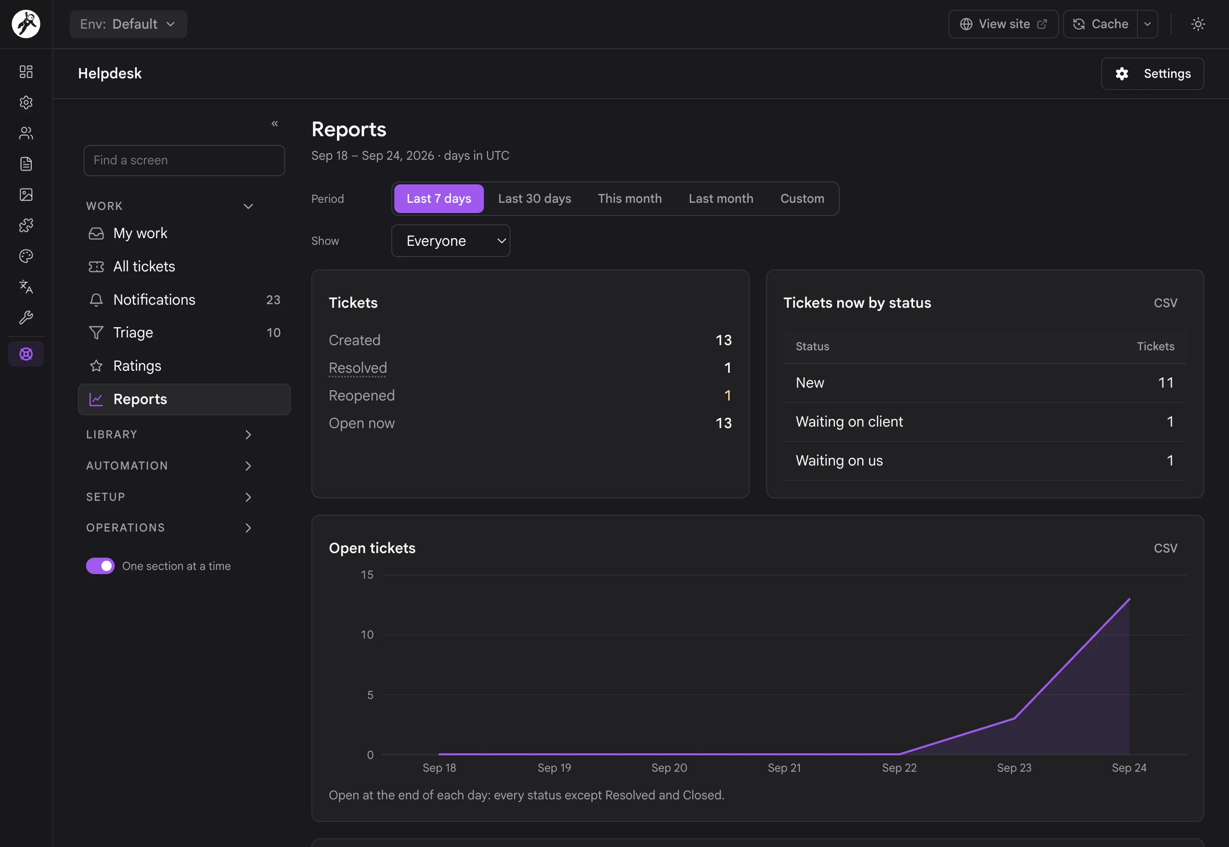 The Reports screen with ticket totals, tickets by status and the open tickets chart